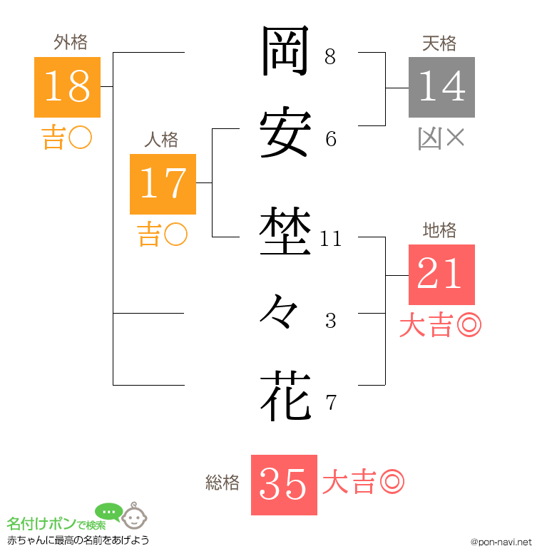 岡安 埜々花さんの姓名判断結果