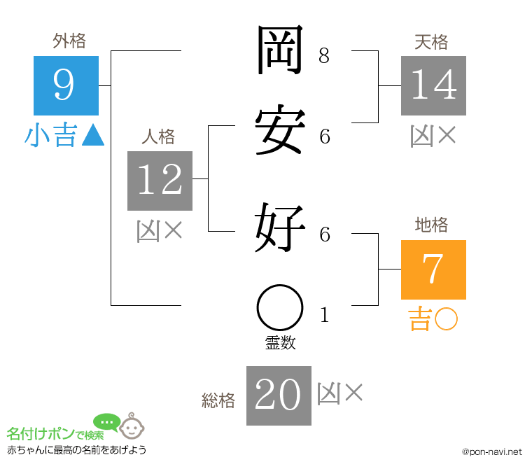 岡安 好さんの姓名判断結果