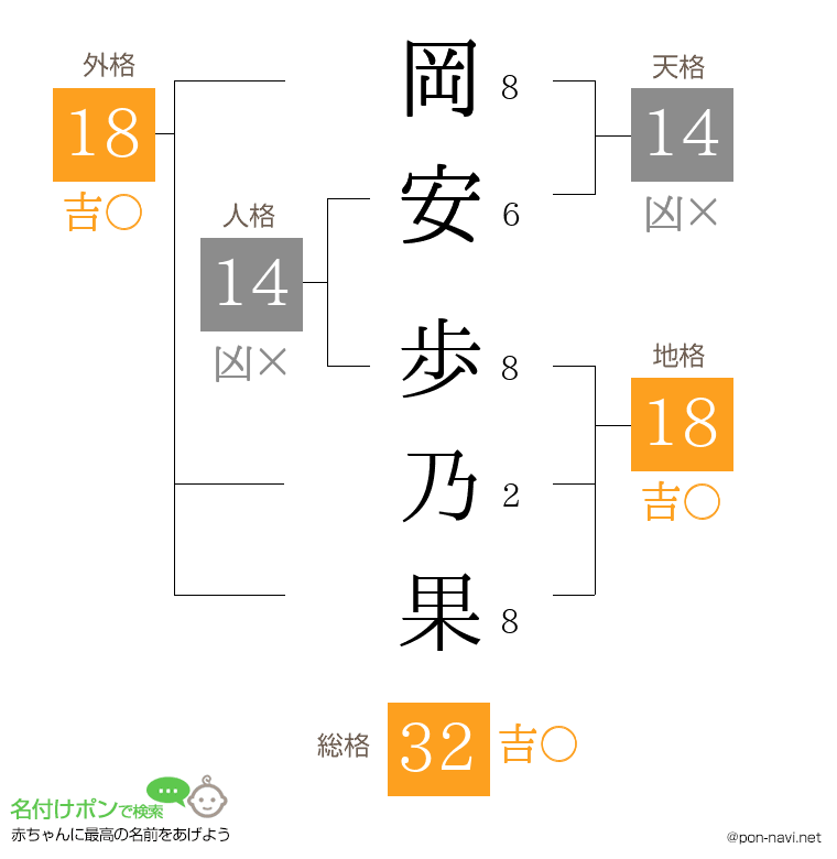 岡安 歩乃果さんの姓名判断結果