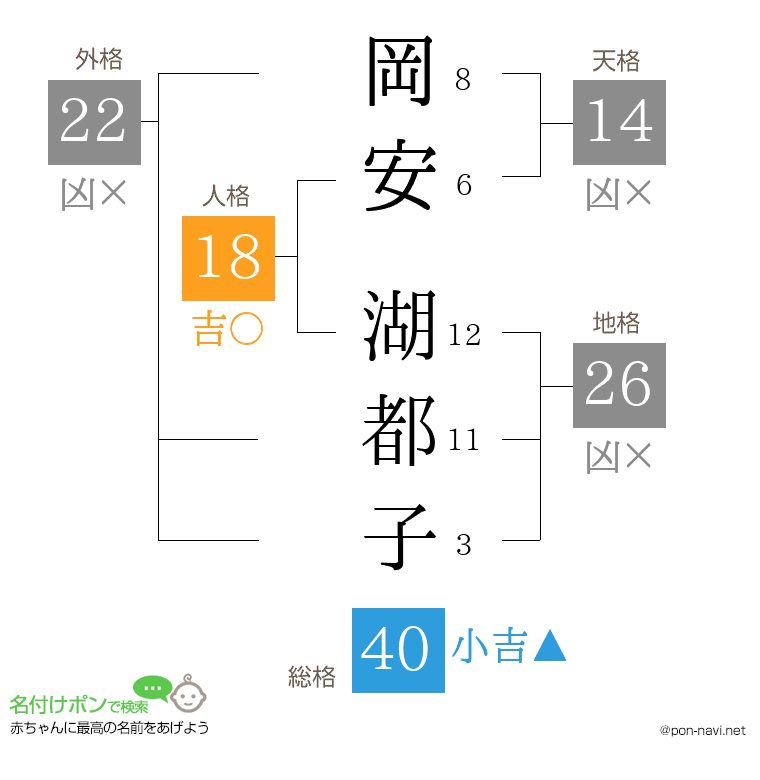 岡安 湖都子さんの姓名判断結果