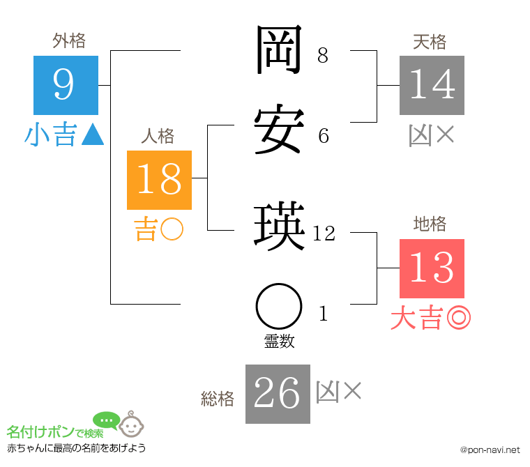 岡安 瑛さんの姓名判断結果