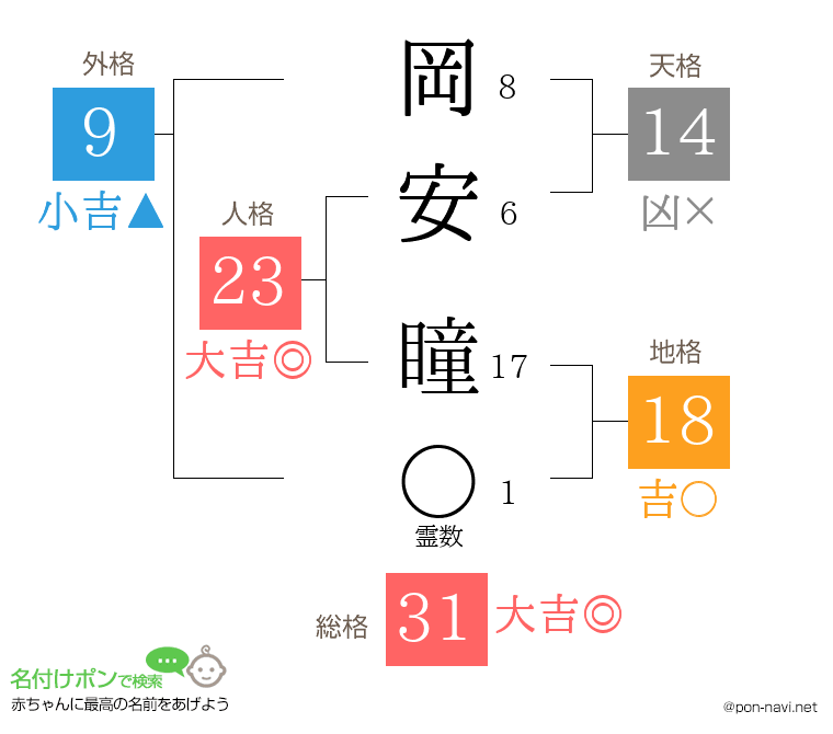 岡安 瞳さんの姓名判断結果