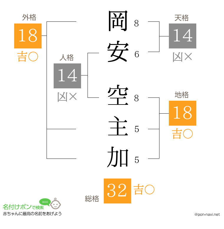 岡安 空主加さんの姓名判断結果