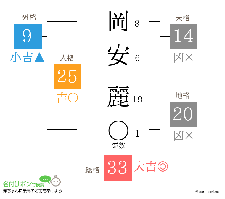 岡安 麗さんの姓名判断結果