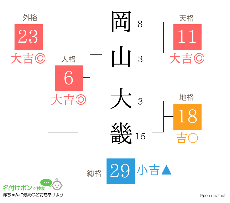岡山 大畿さんの姓名判断結果