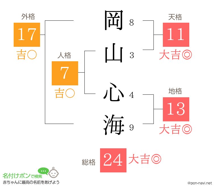 岡山 心海さんの姓名判断結果