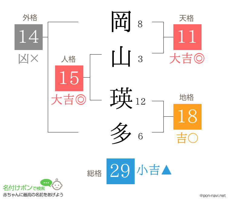岡山 瑛多さんの姓名判断結果