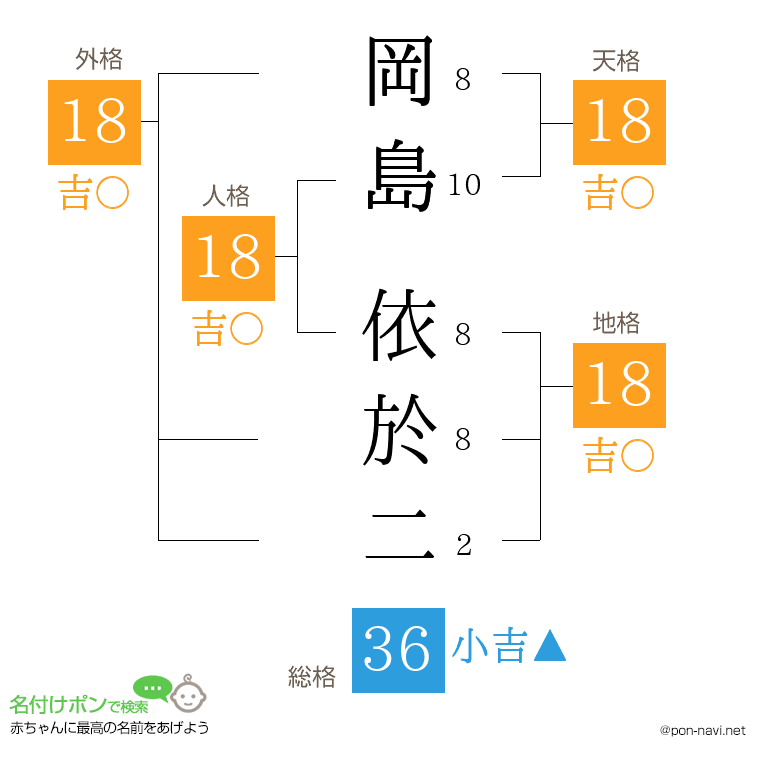 岡島 依於二さんの姓名判断結果