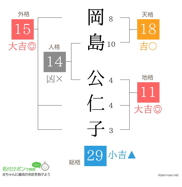 岡島 公仁子さんの姓名判断結果