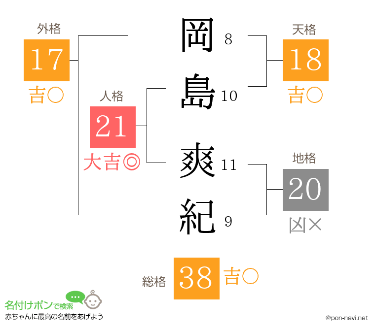 岡島 爽紀さんの姓名判断結果
