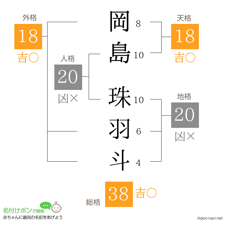 岡島 珠羽斗さんの姓名判断結果