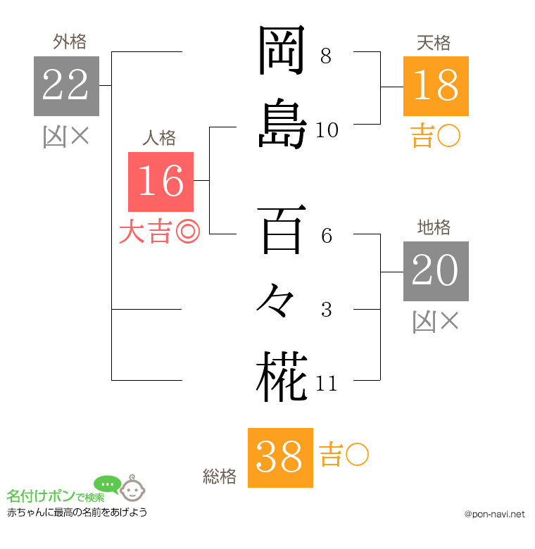 岡島 百々椛さんの姓名判断結果
