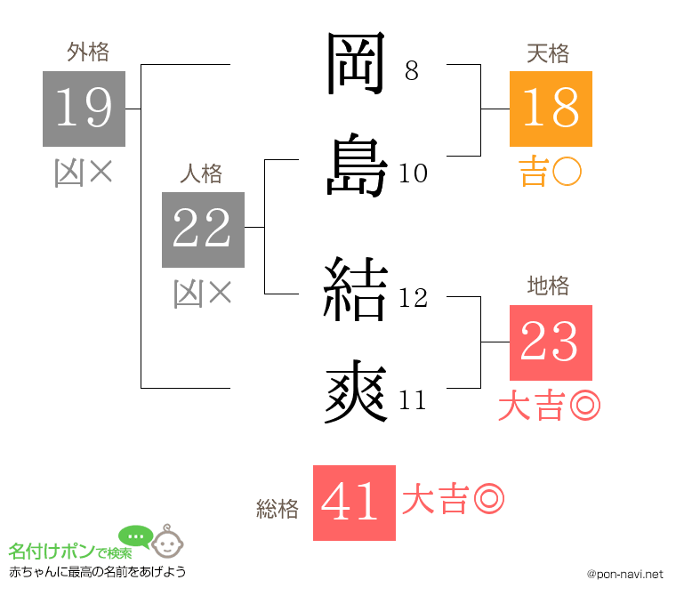 岡島 結爽さんの姓名判断結果