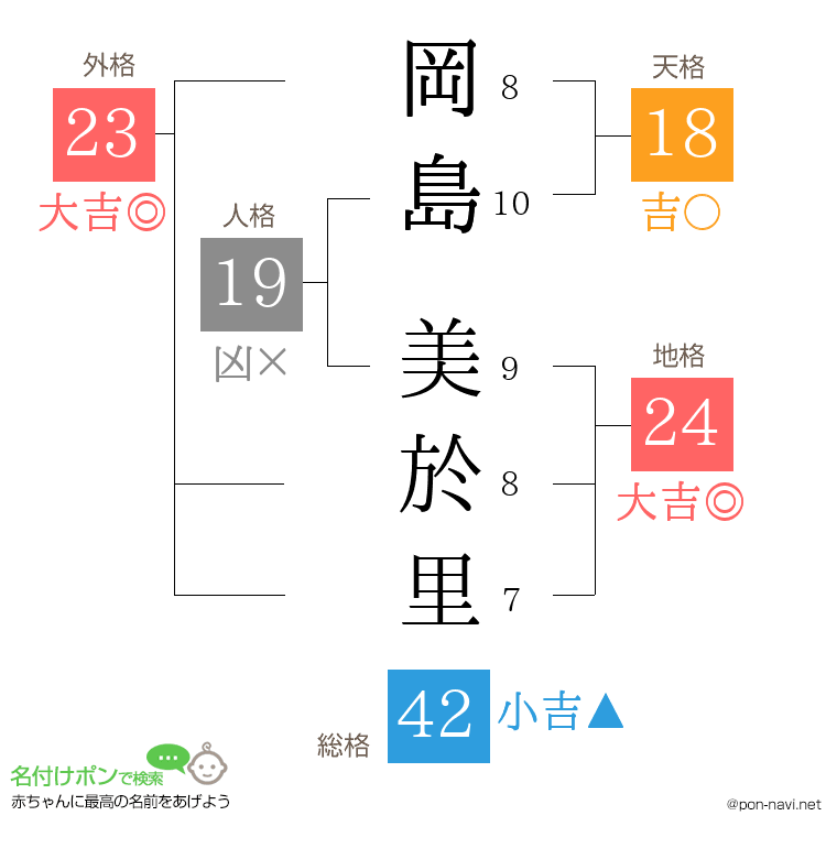 岡島 美於里さんの姓名判断結果