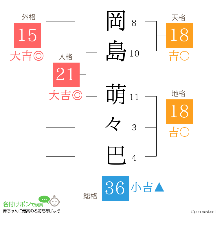 岡島 萌々巴さんの姓名判断結果