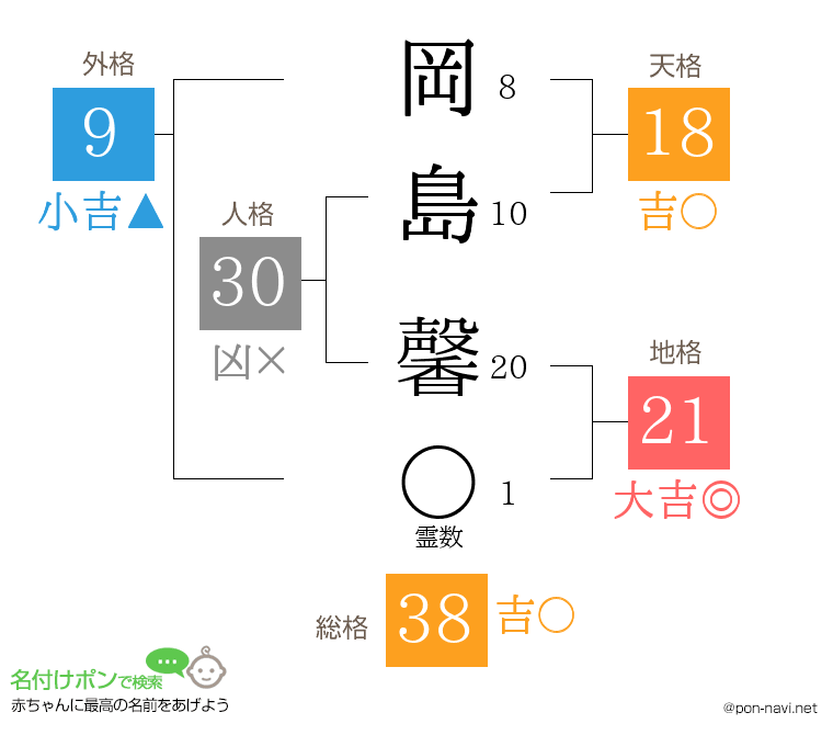 岡島 馨さんの姓名判断結果