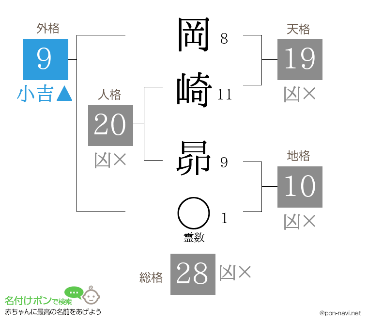 岡崎 昴さんの姓名判断結果