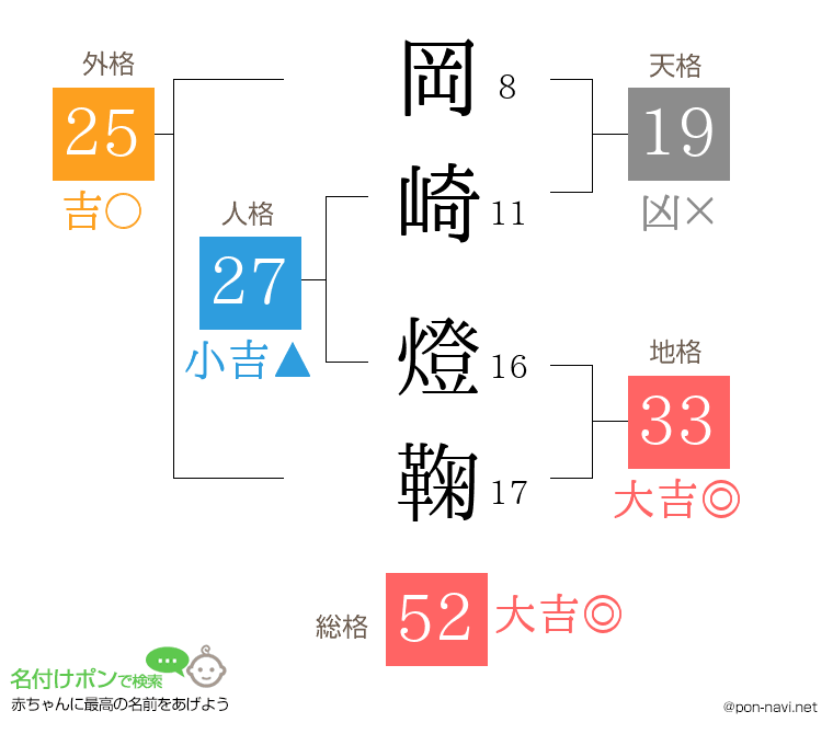 岡崎 燈鞠さんの姓名判断結果
