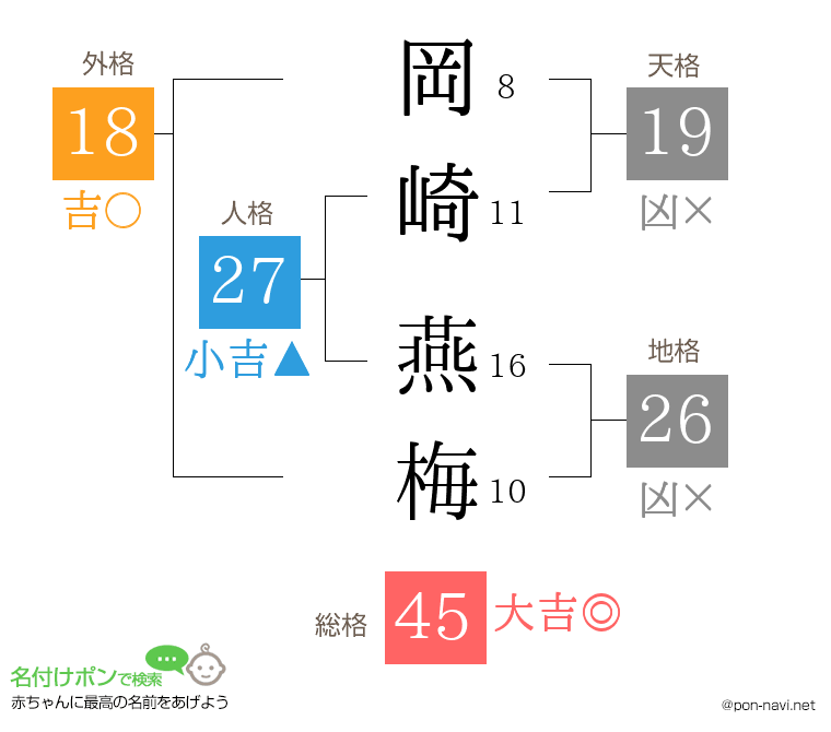岡崎 燕梅さんの姓名判断結果