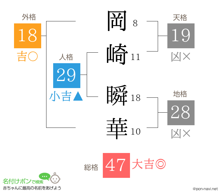 岡崎 瞬華さんの姓名判断結果