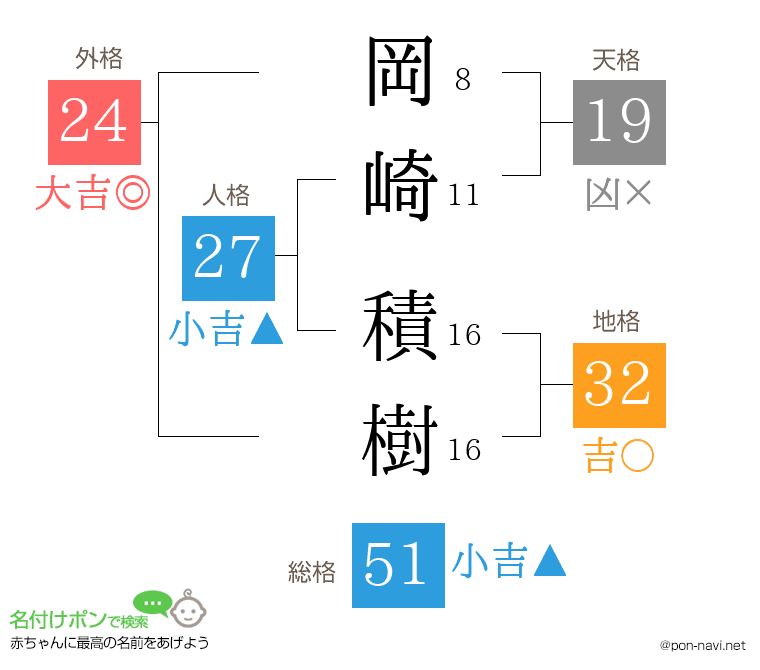 岡崎 積樹さんの姓名判断結果