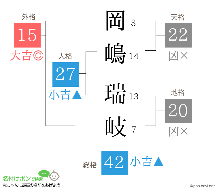 岡嶋 瑞岐さんの姓名判断結果