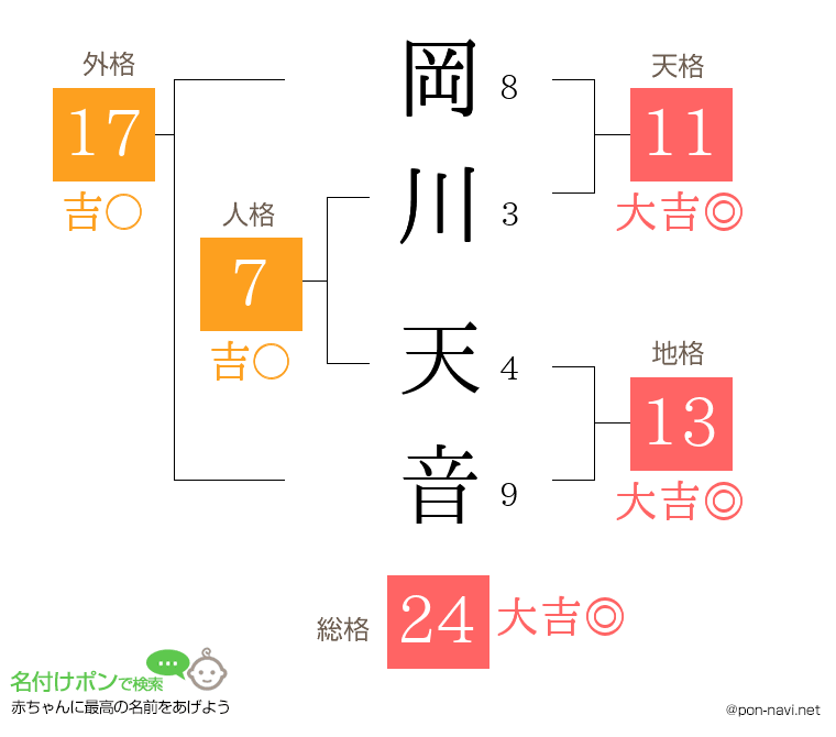 岡川 天音さんの姓名判断結果