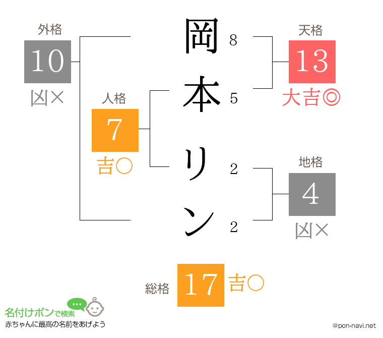 岡本 リンさんの姓名判断結果