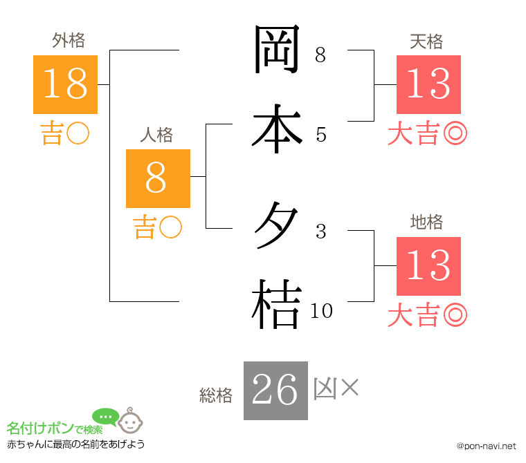 岡本 夕桔さんの姓名判断結果