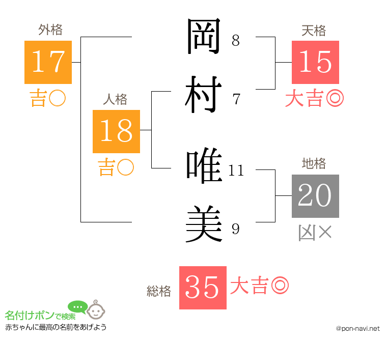 岡村 唯美さんの姓名判断結果