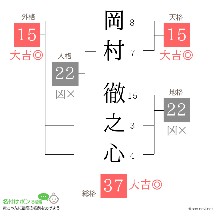 岡村 徹之心さんの姓名判断結果
