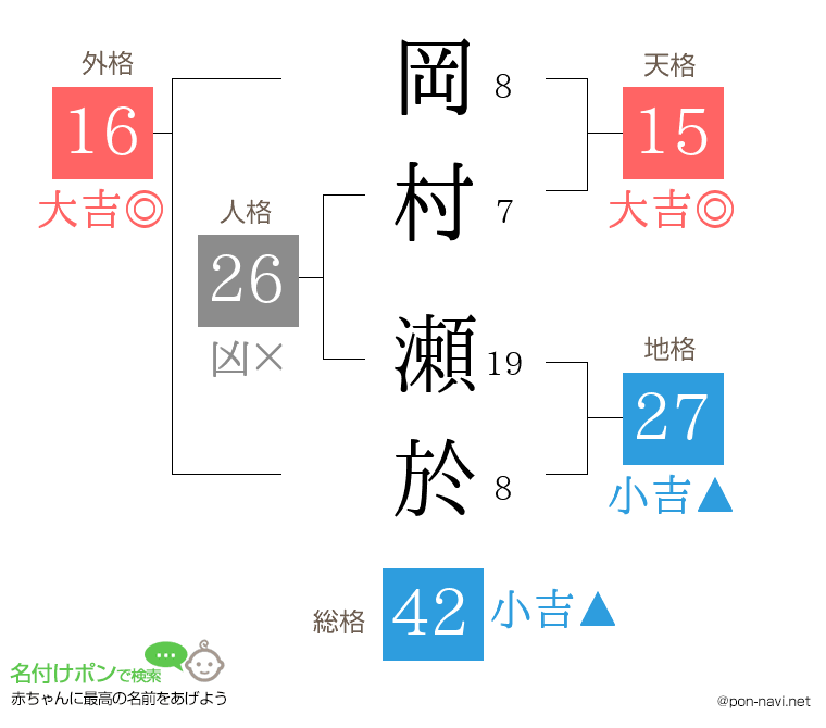 岡村 瀬於さんの姓名判断結果
