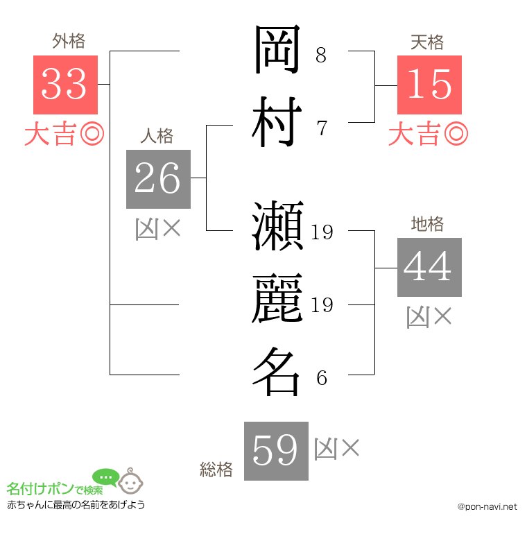 岡村 瀬麗名さんの姓名判断結果