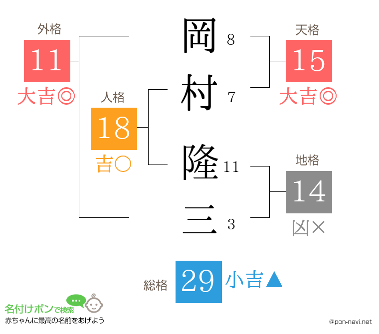 岡村 隆三さんの姓名判断結果