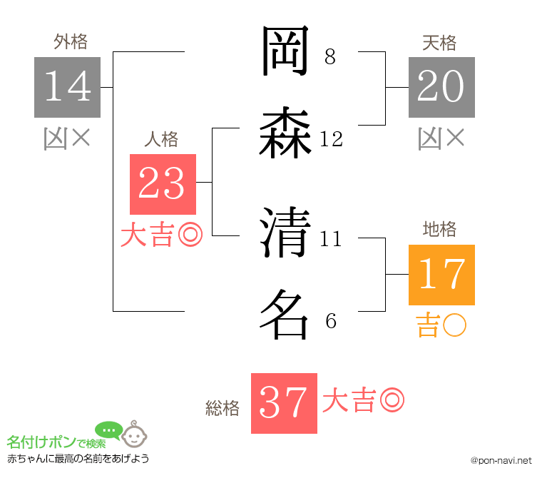 岡森 清名さんの姓名判断結果