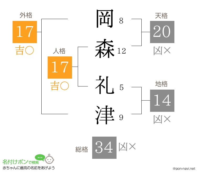 岡森 礼津さんの姓名判断結果