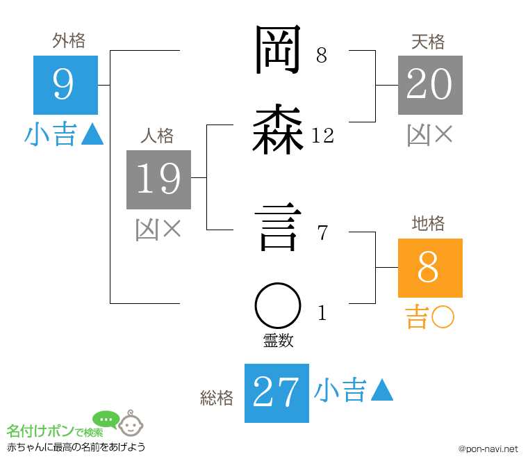 岡森 言さんの姓名判断結果
