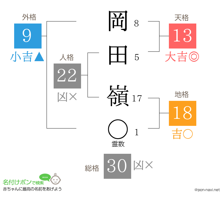 岡田 嶺さんの姓名判断結果