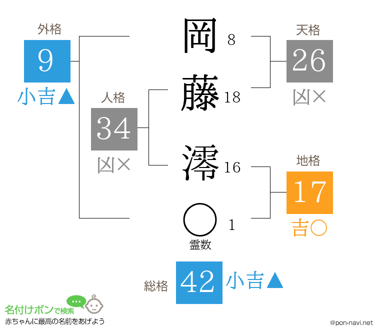 岡藤 澪さんの姓名判断結果
