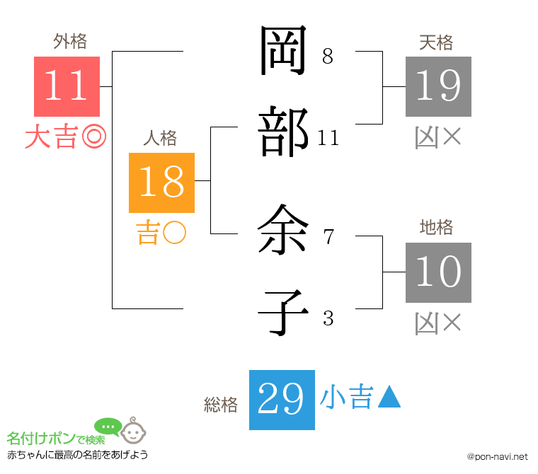 岡部 余子さんの姓名判断結果