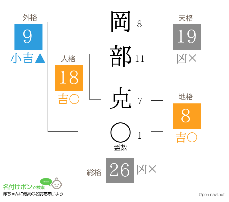 岡部 克さんの姓名判断結果