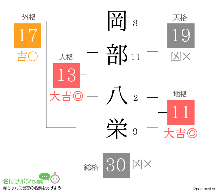 岡部 八栄さんの姓名判断結果
