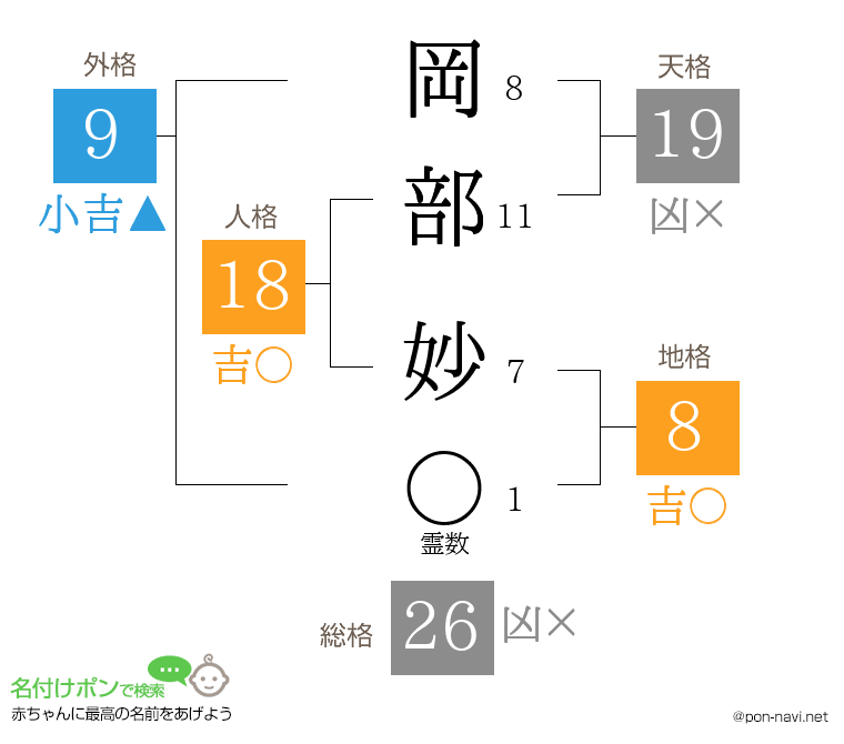 岡部 妙さんの姓名判断結果