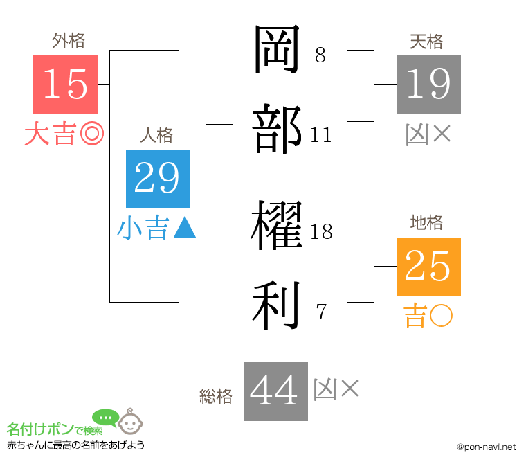 岡部 櫂利さんの姓名判断結果