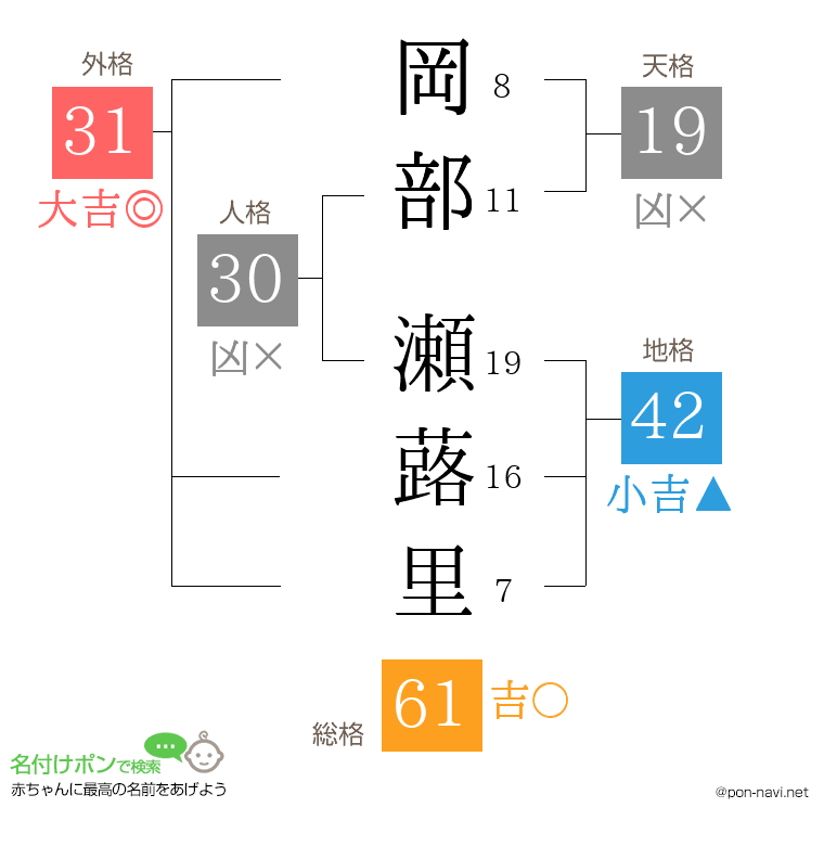 岡部 瀬蕗里さんの姓名判断結果
