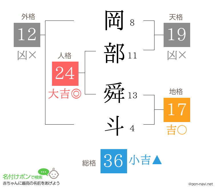 岡部 舜斗さんの姓名判断結果