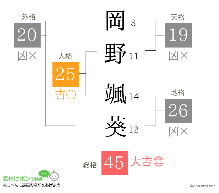 岡野 颯葵さんの姓名判断結果