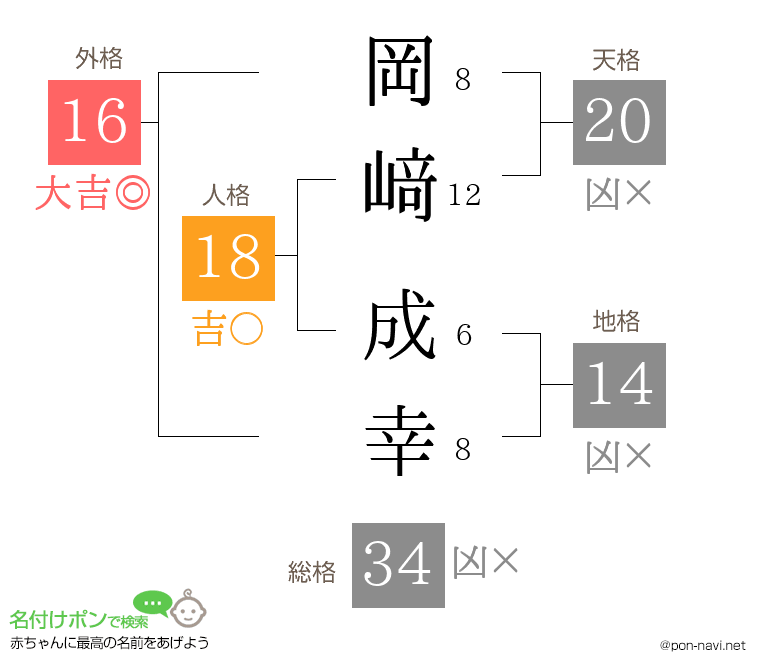 岡﨑 成幸さんの姓名判断結果