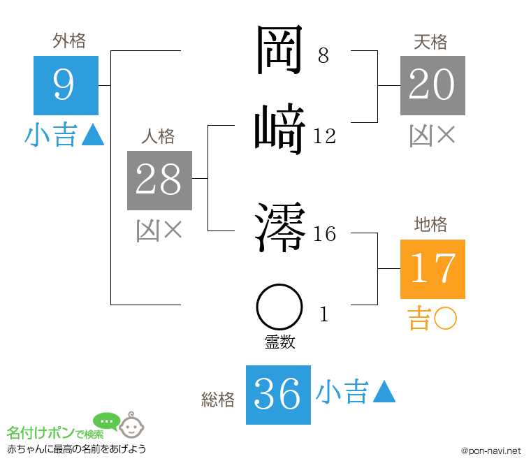 岡﨑 澪さんの姓名判断結果