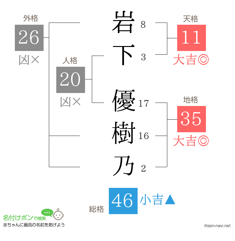 岩下 優樹乃さんの姓名判断結果